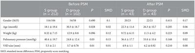 A comparison of the changes in serum lactate between surgical repair and transthoracic device closure of ventricular septal defects in pediatric patients